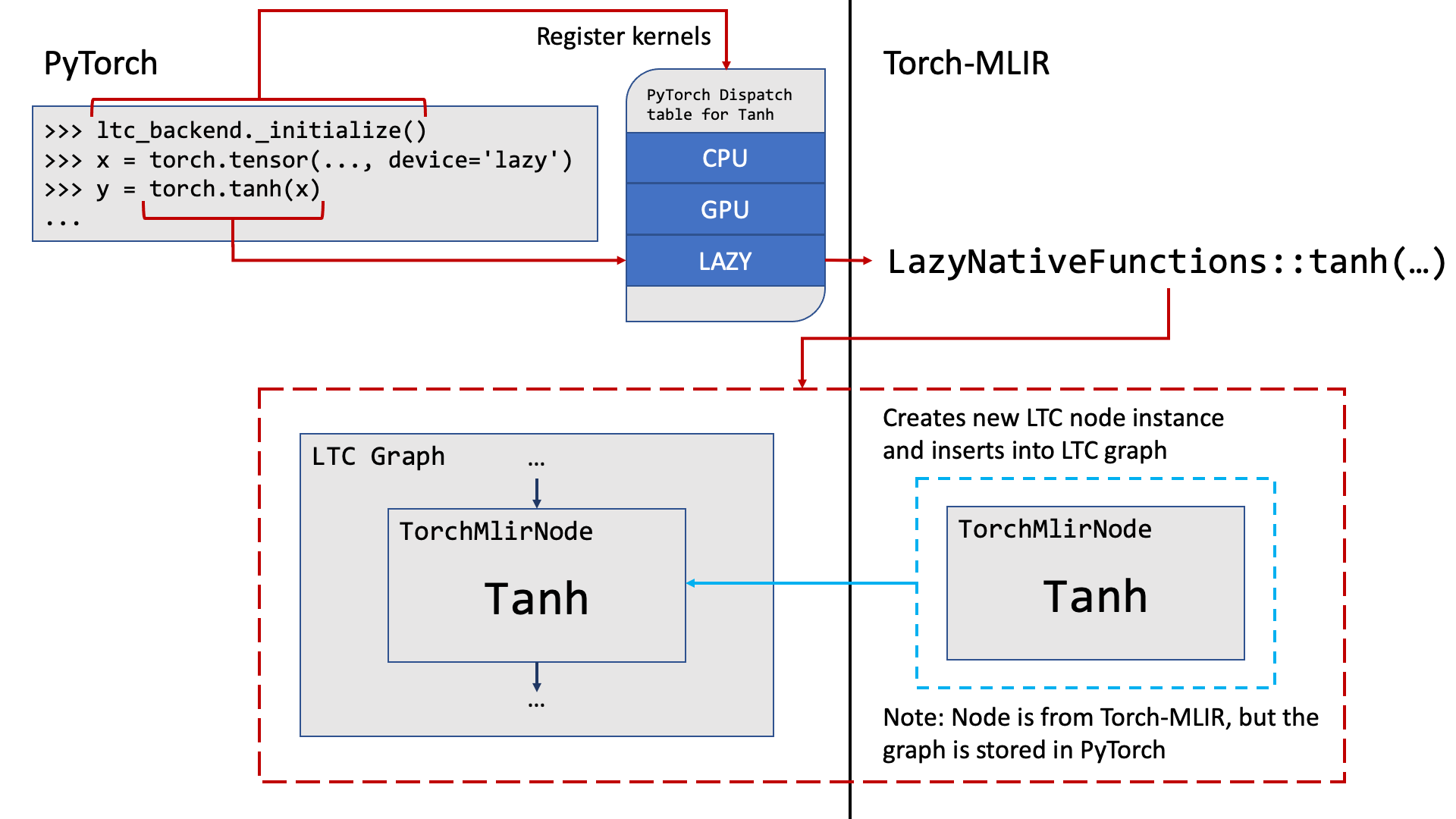 ltc_tracing_tensors.png