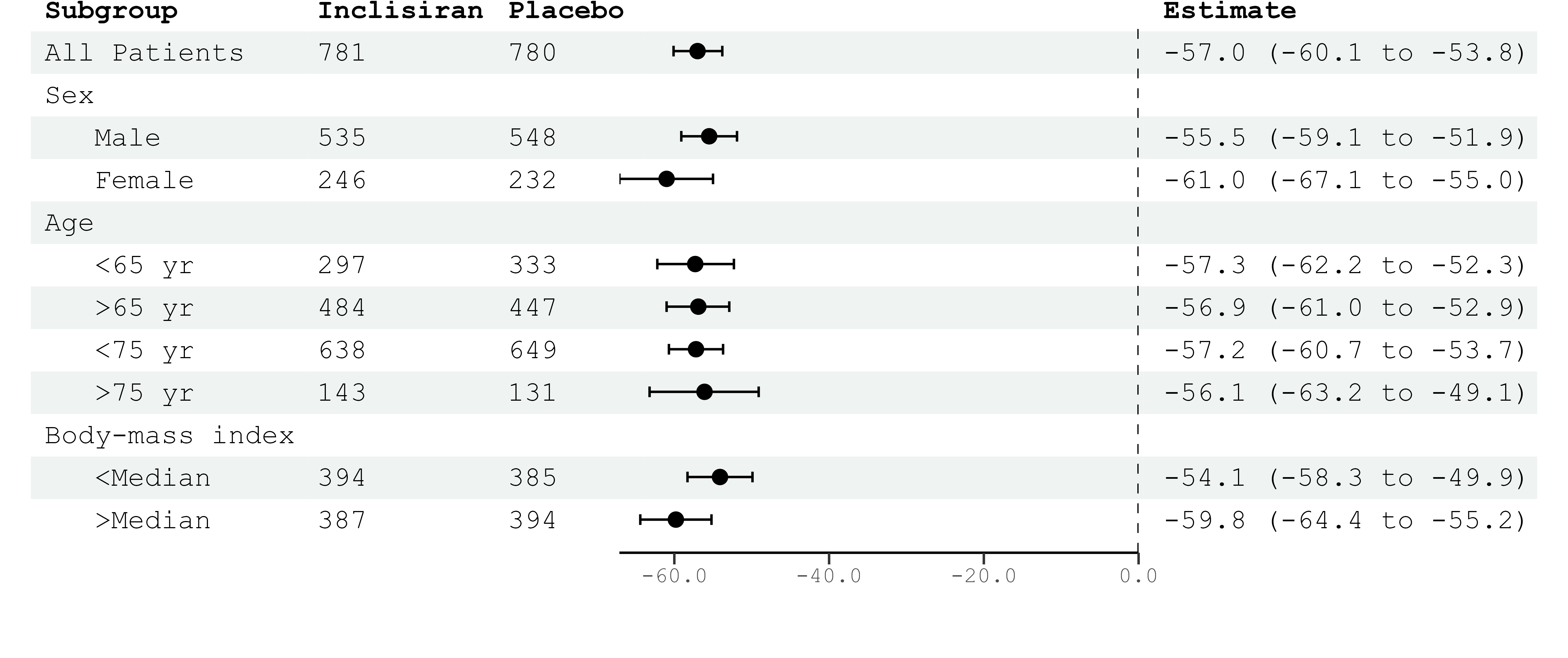 fewer_rows.png