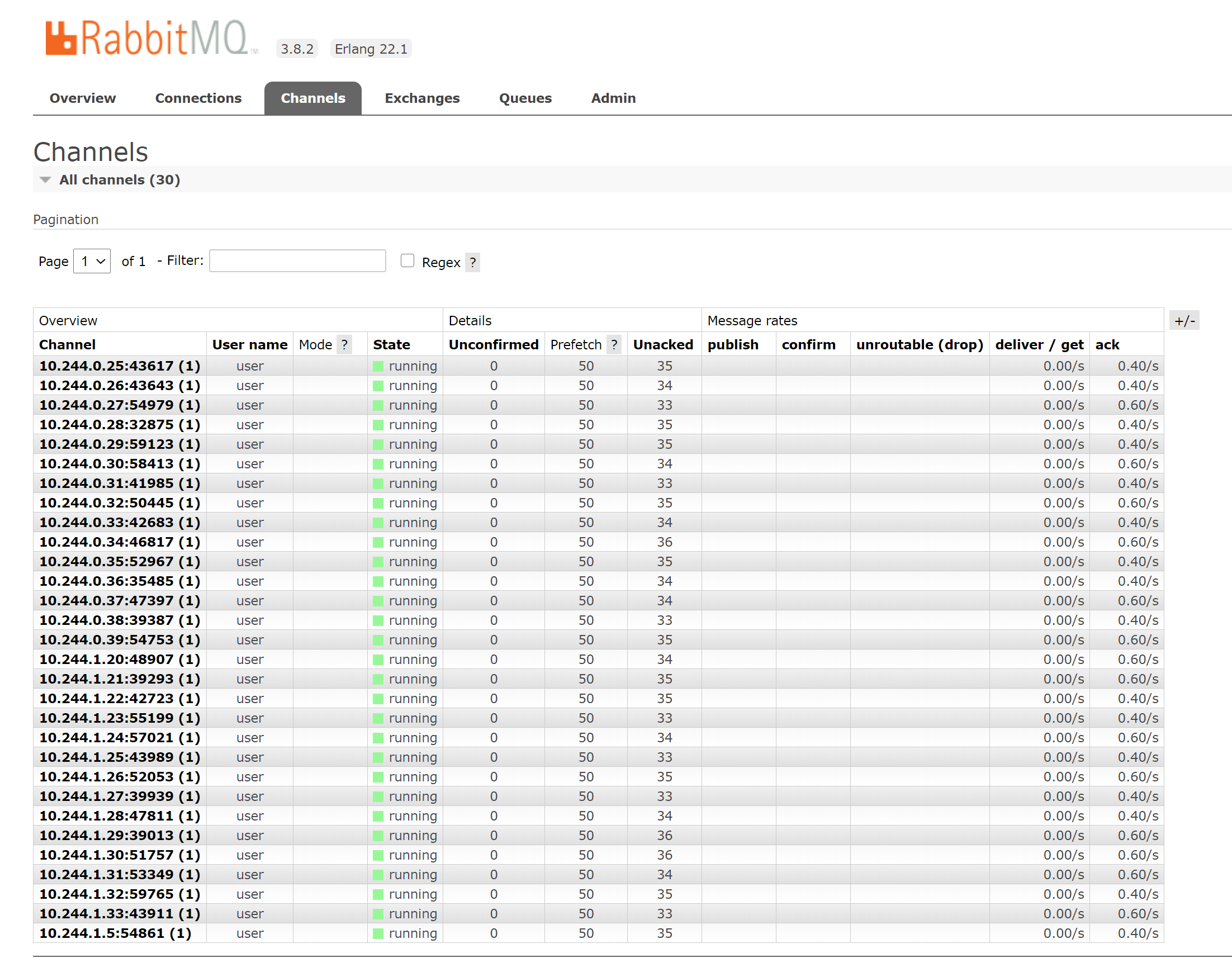 rabbitMQ-prefetch.PNG