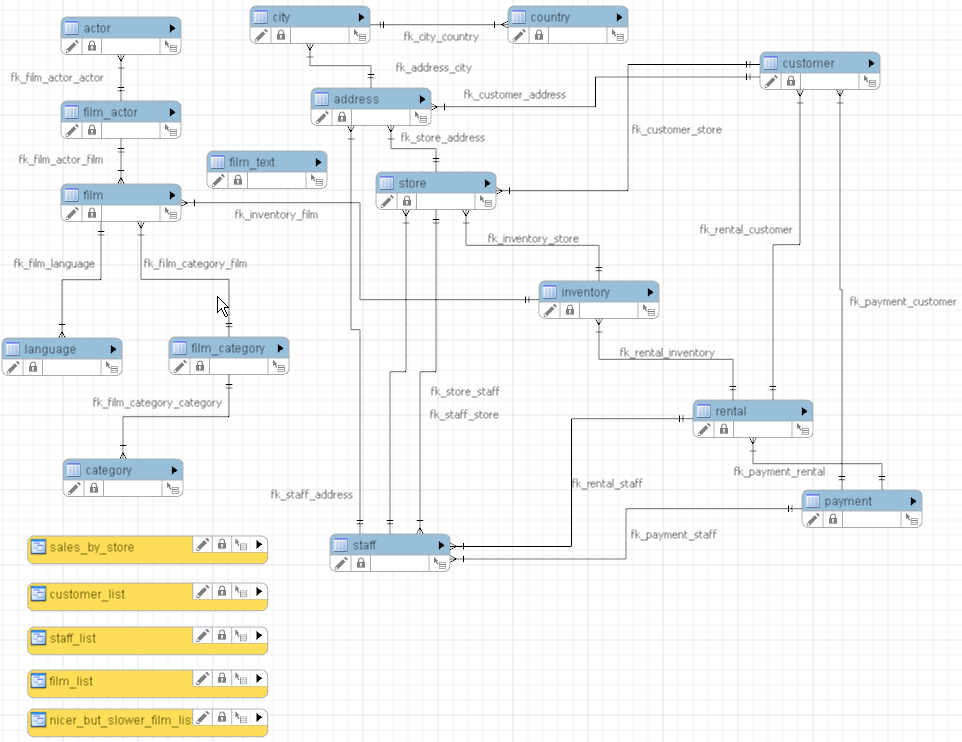 sakila-schema.png