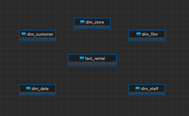 sakila-star-schema.png