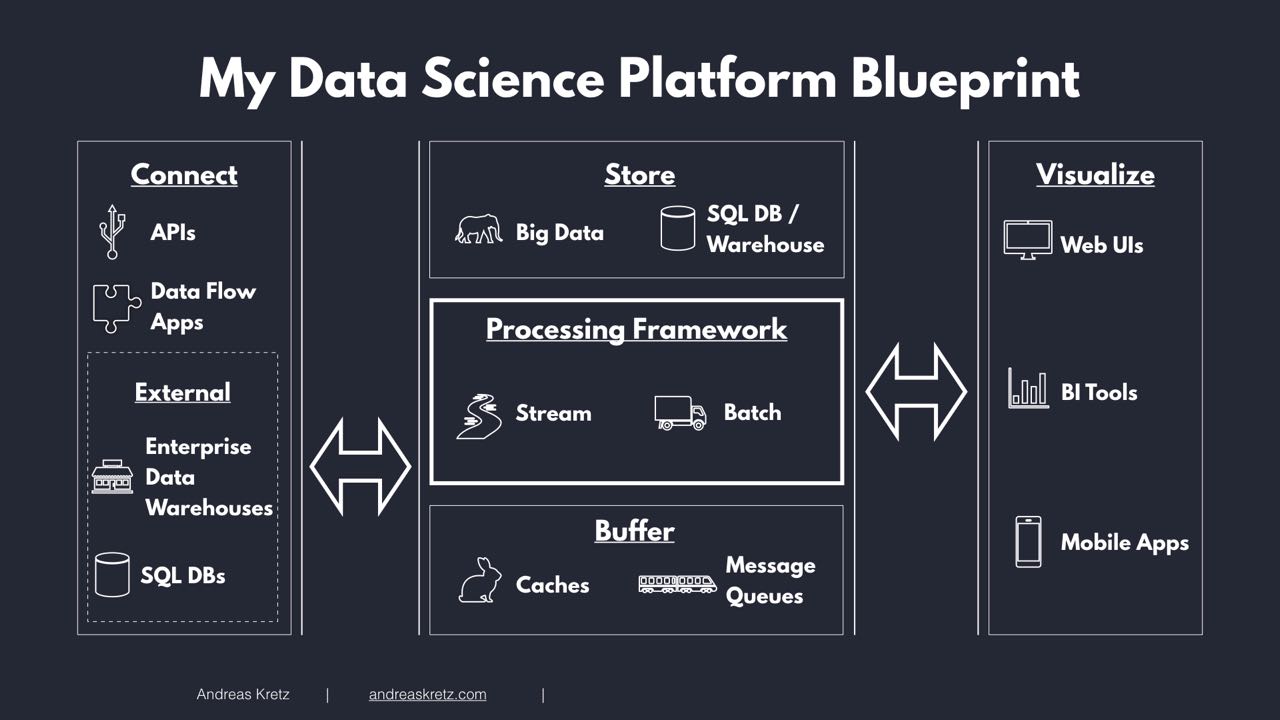 Data-Science-Blueprint-New.jpg