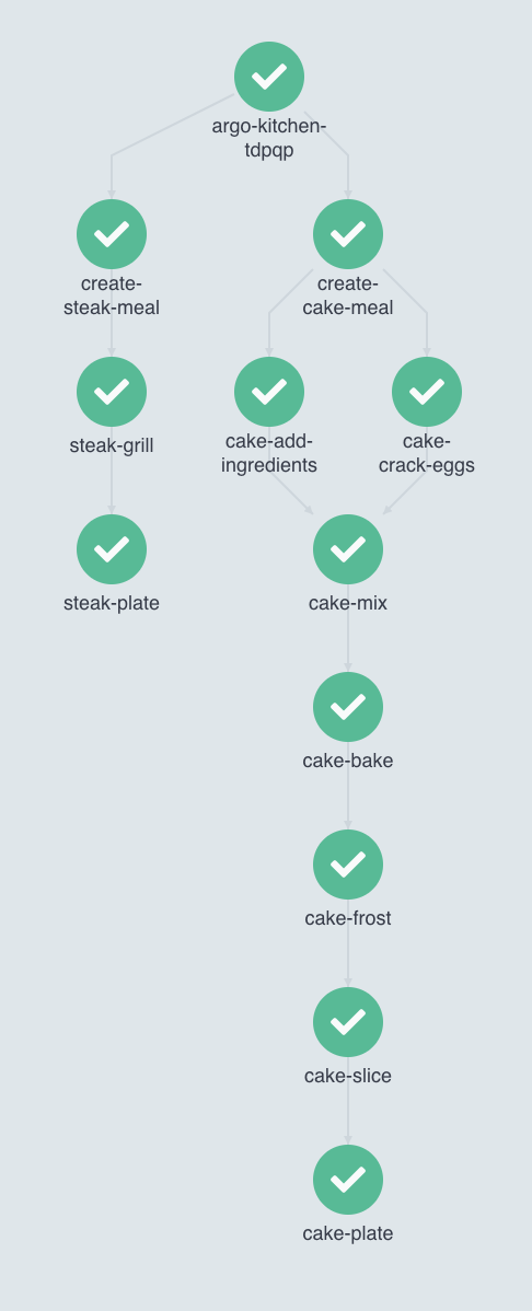 steak-cake-workflow.png