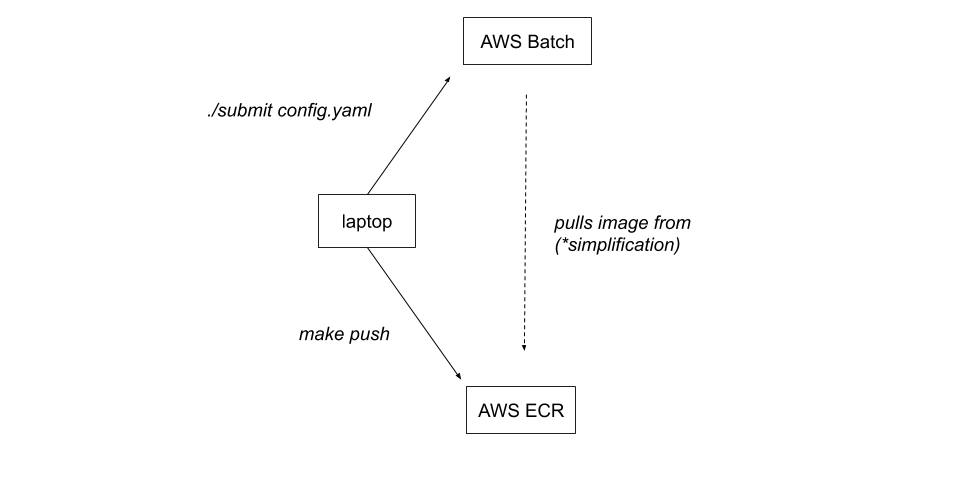 cellranger_pipeline_archictecture.png