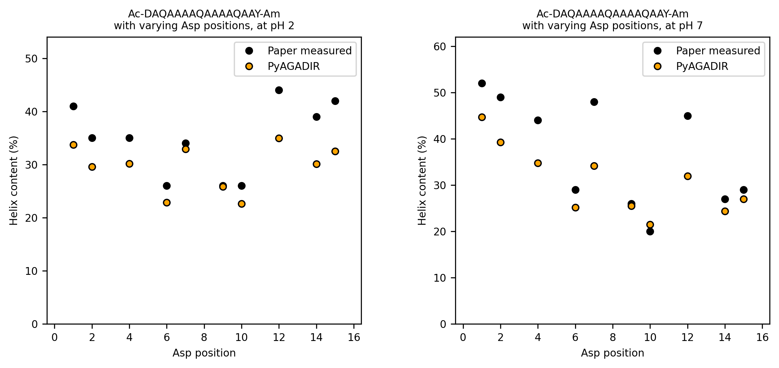 huygues_despointes_figure_1a.png