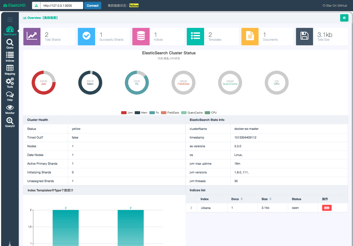 Elastic HD Dashboard.png