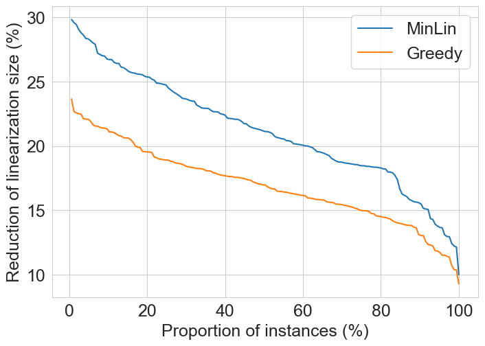 Linearization_size_mult_d_4.png