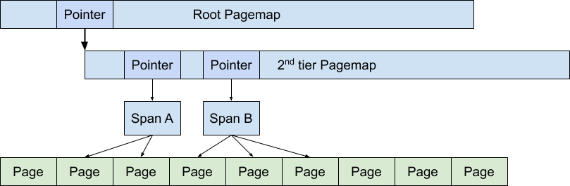 pagemap.png