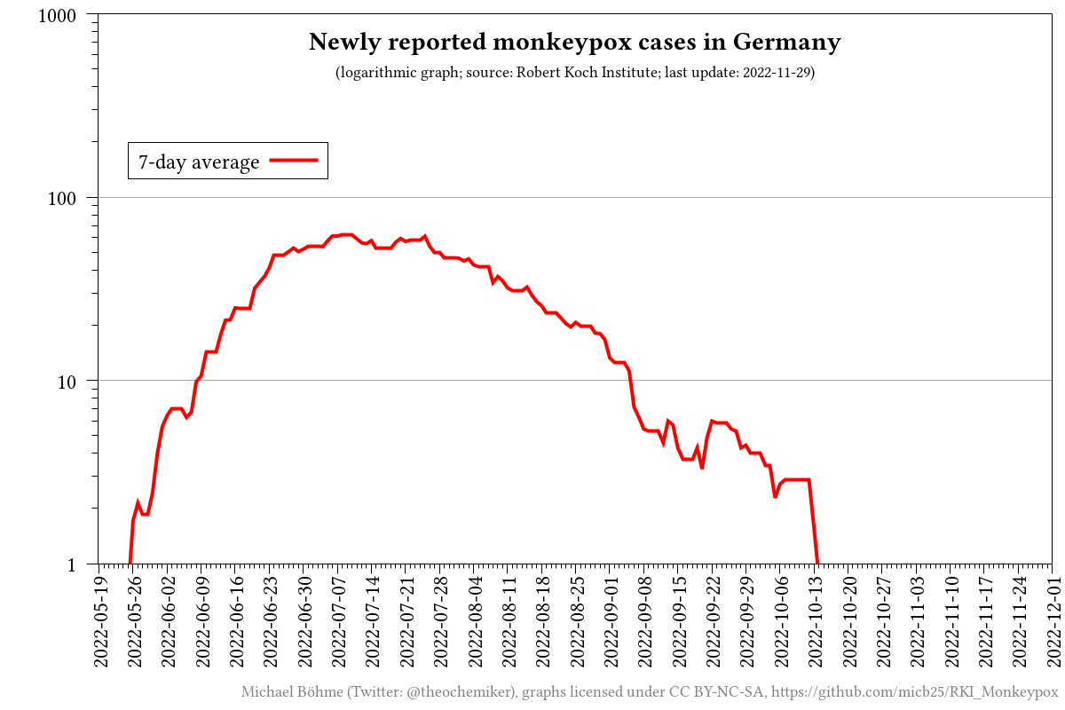 plot_num_cases_log.png