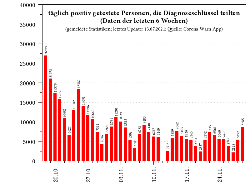 plot_num_users_last_6_weeks.png