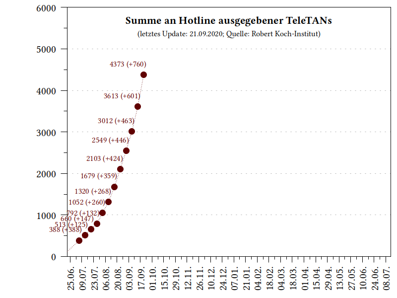 plot_teleTANs.png