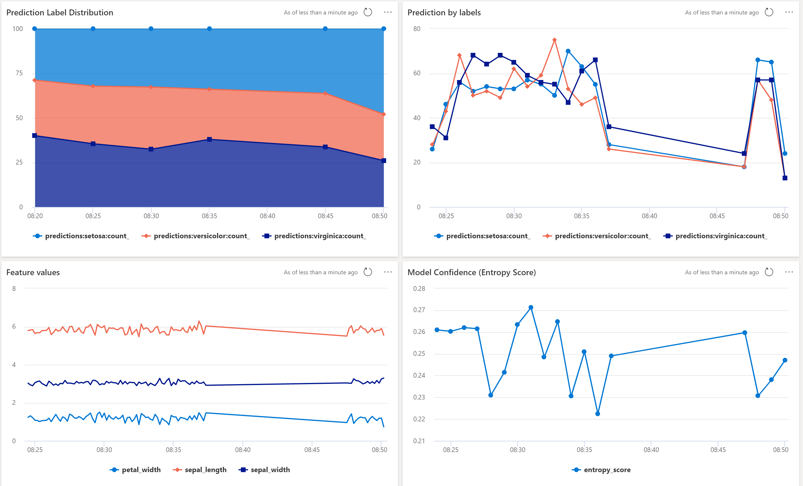 model_monitoring_dashboard.png