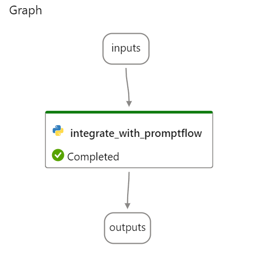 08-18-graph-example.png