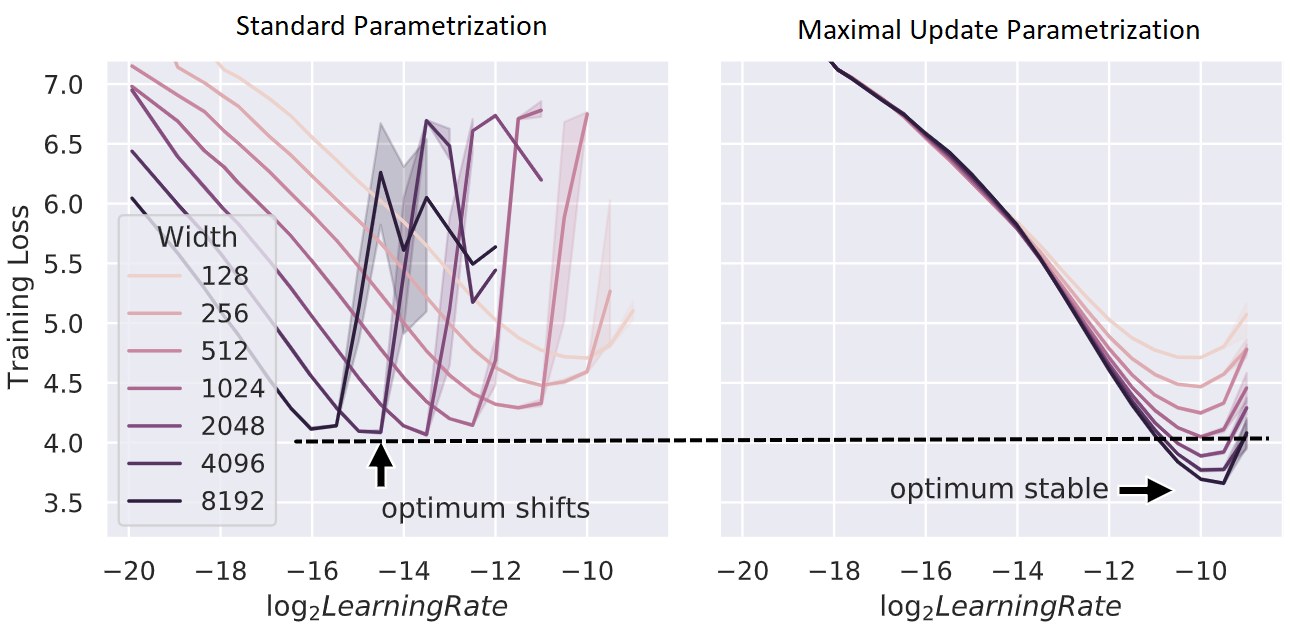 sp_vs_mup_dashed.png