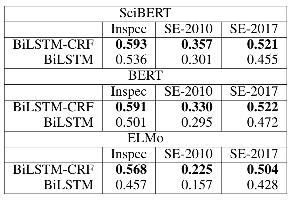 bltsm-vs-blstm-crf.png