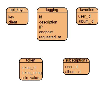 schema-soap.jpg