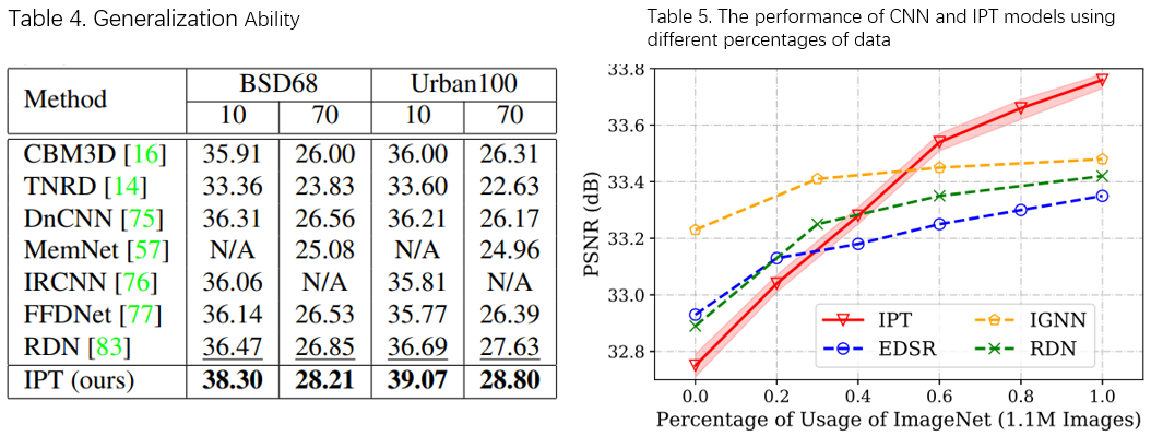 other_performance.png