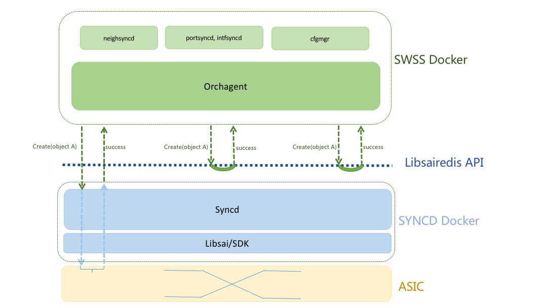 libsairedis_idempotent.png