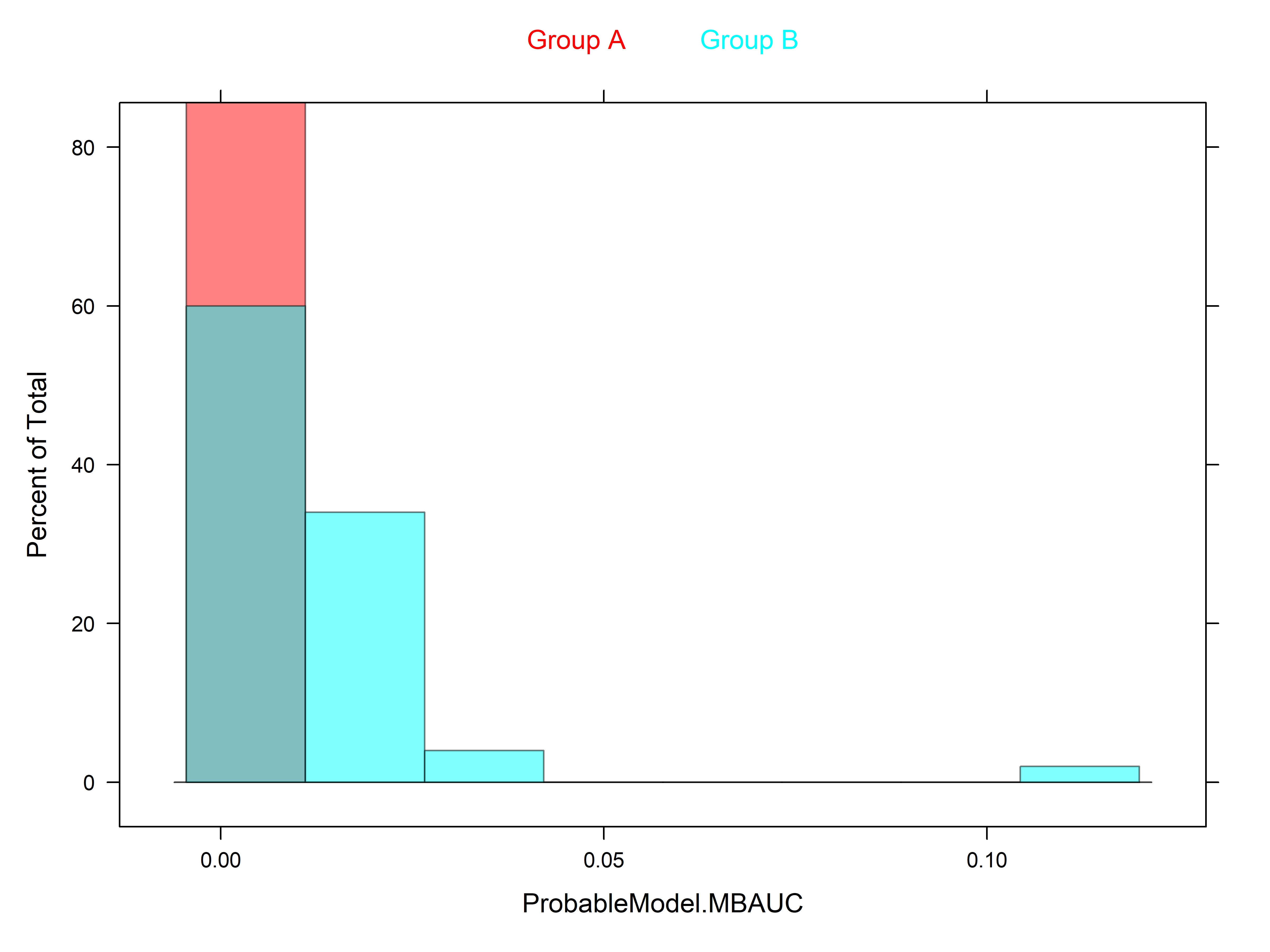 single_fits_grouped_mbauc.png