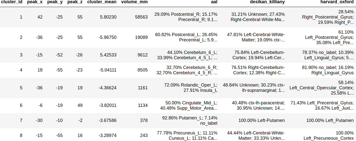 table_cluster.png