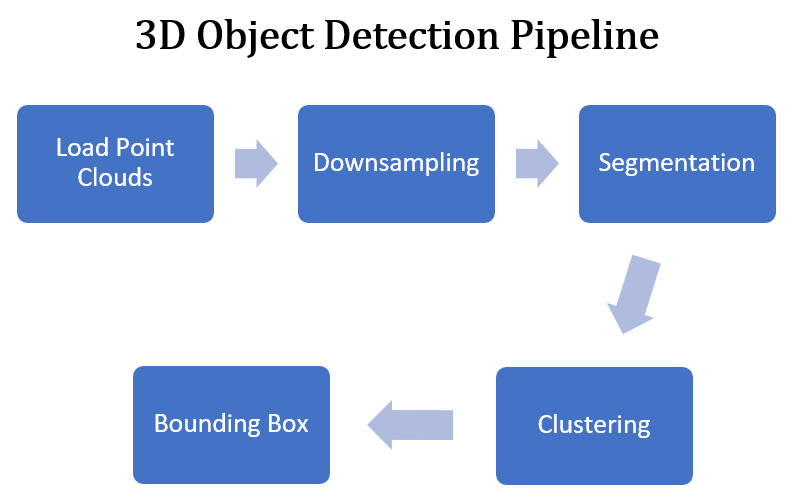 detection_pipeline.png