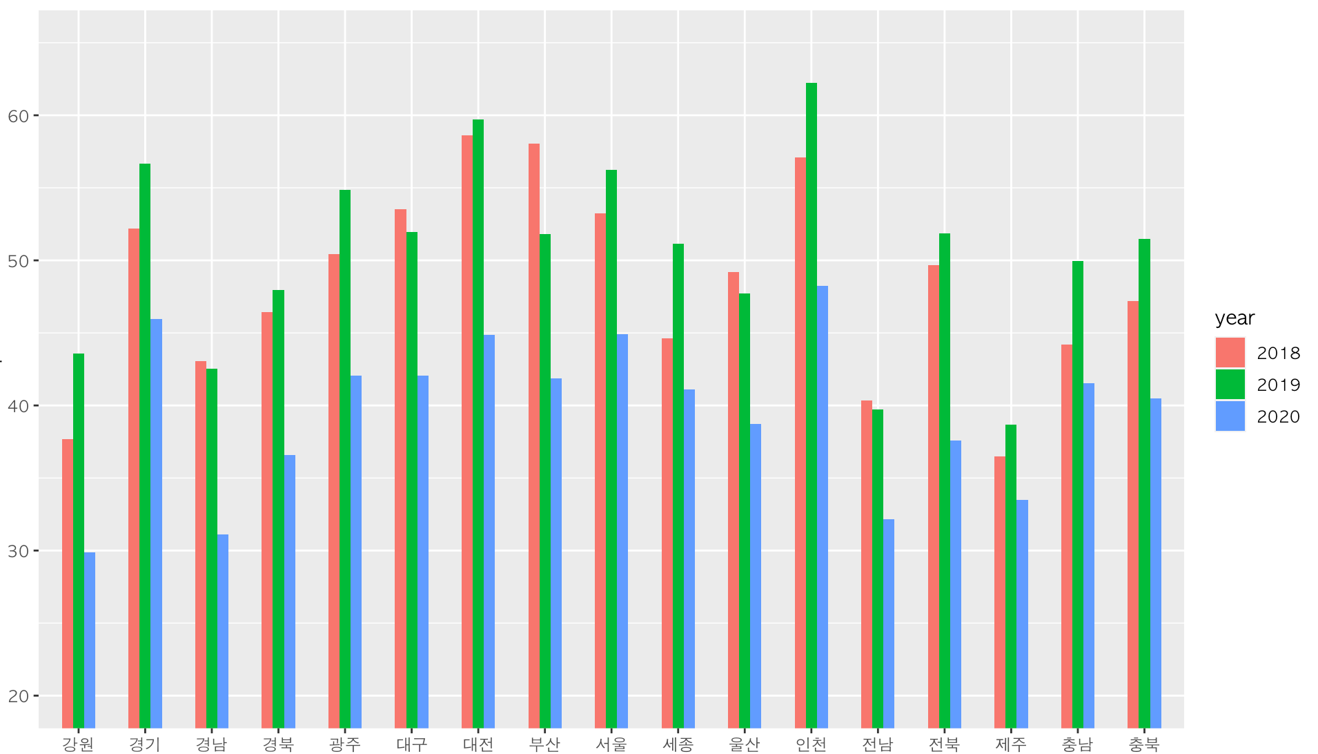 3yearplot.png