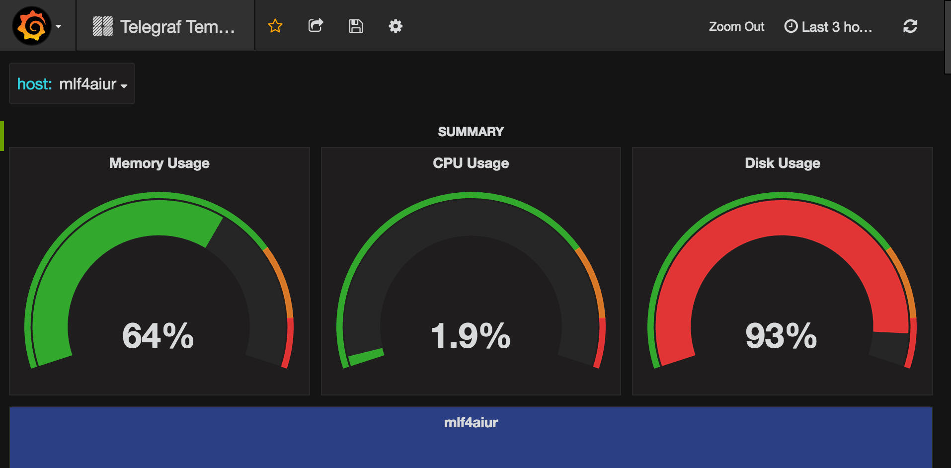 telegraf-templated-host.png