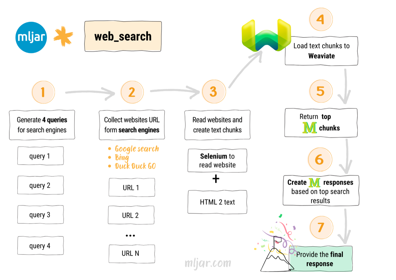 mljar-web-search.png