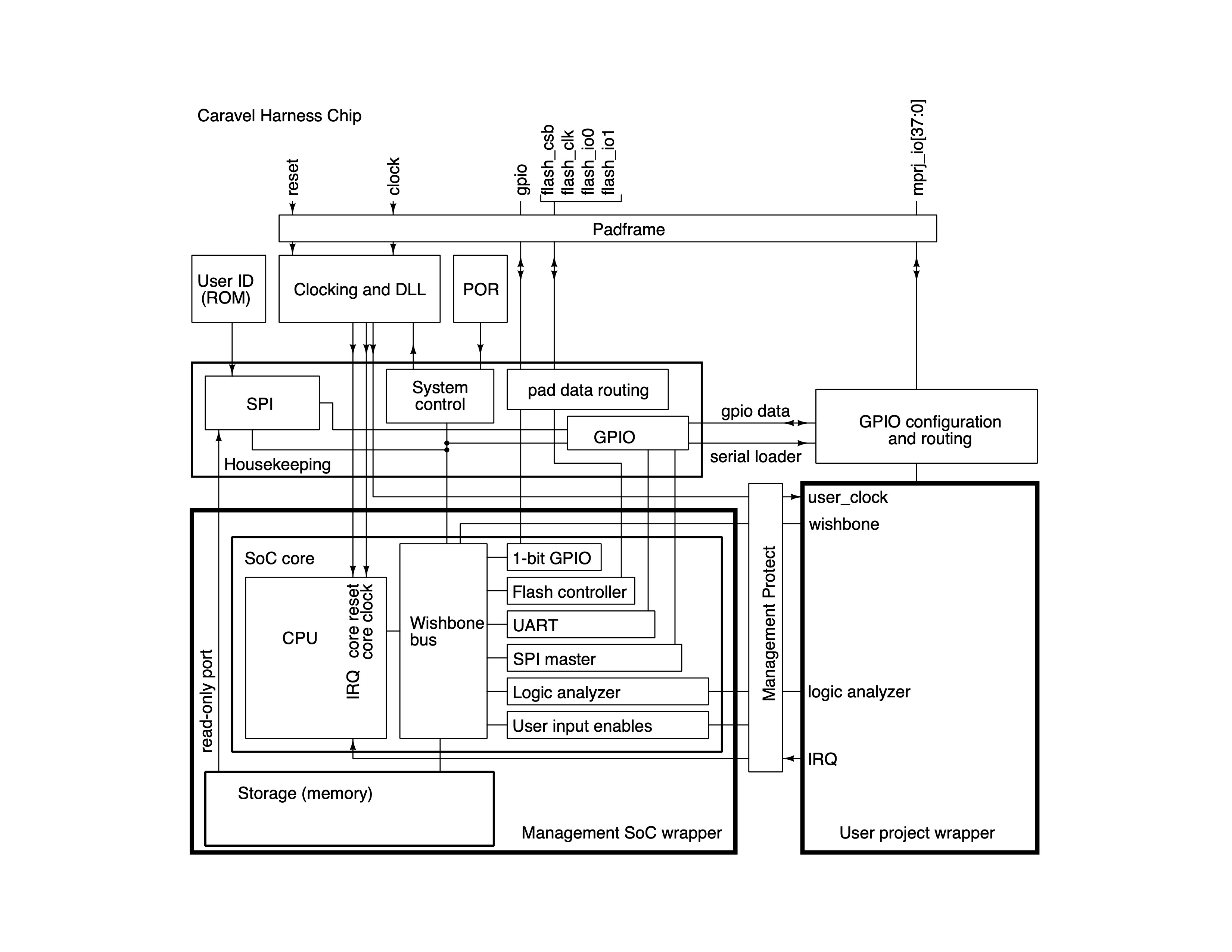 caravel_block_diagram.jpg