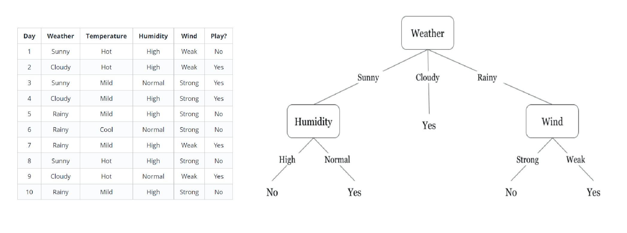 decision-tree-example.png