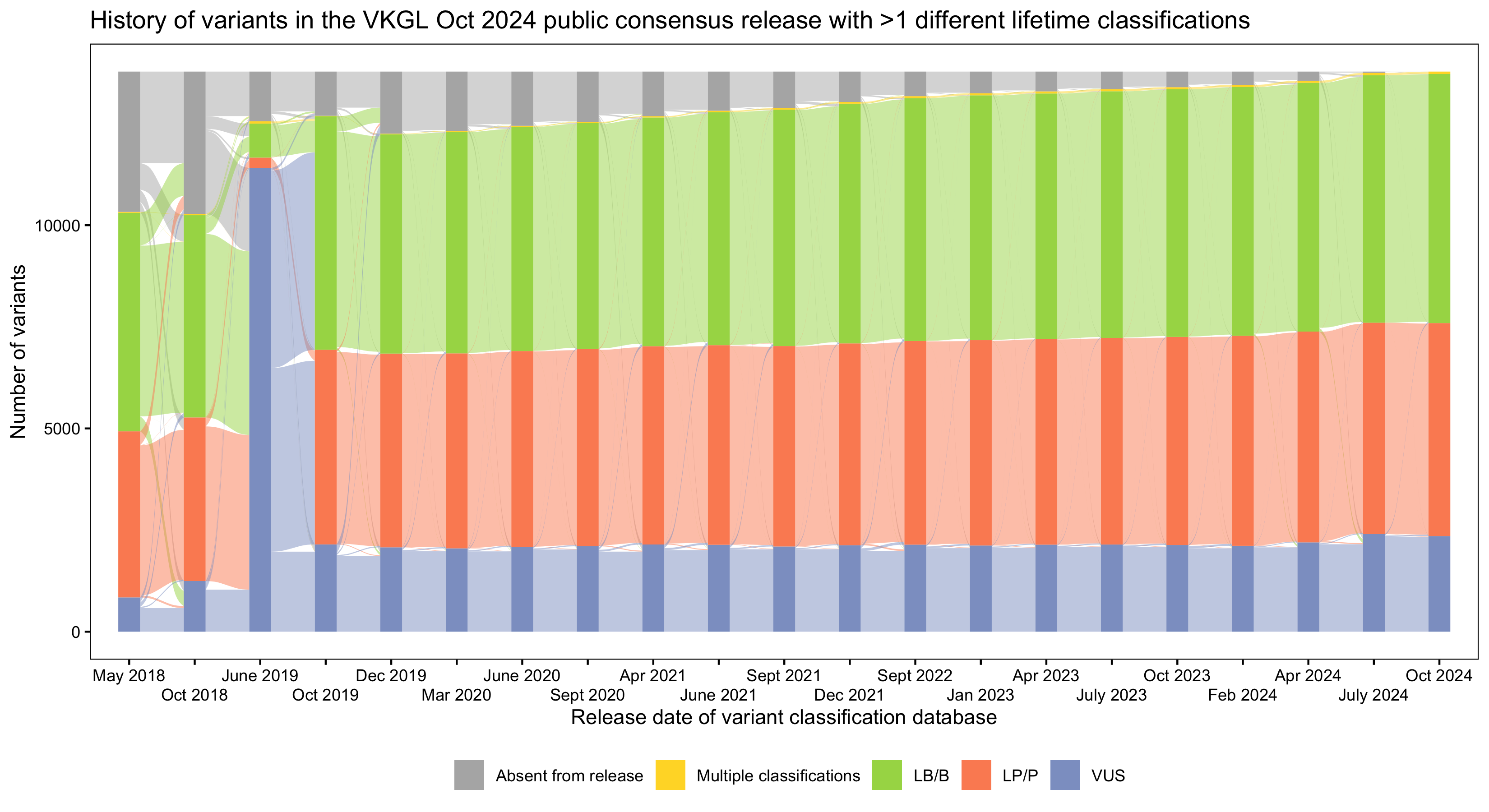 vkgl-oct2024-gt1clsf.png