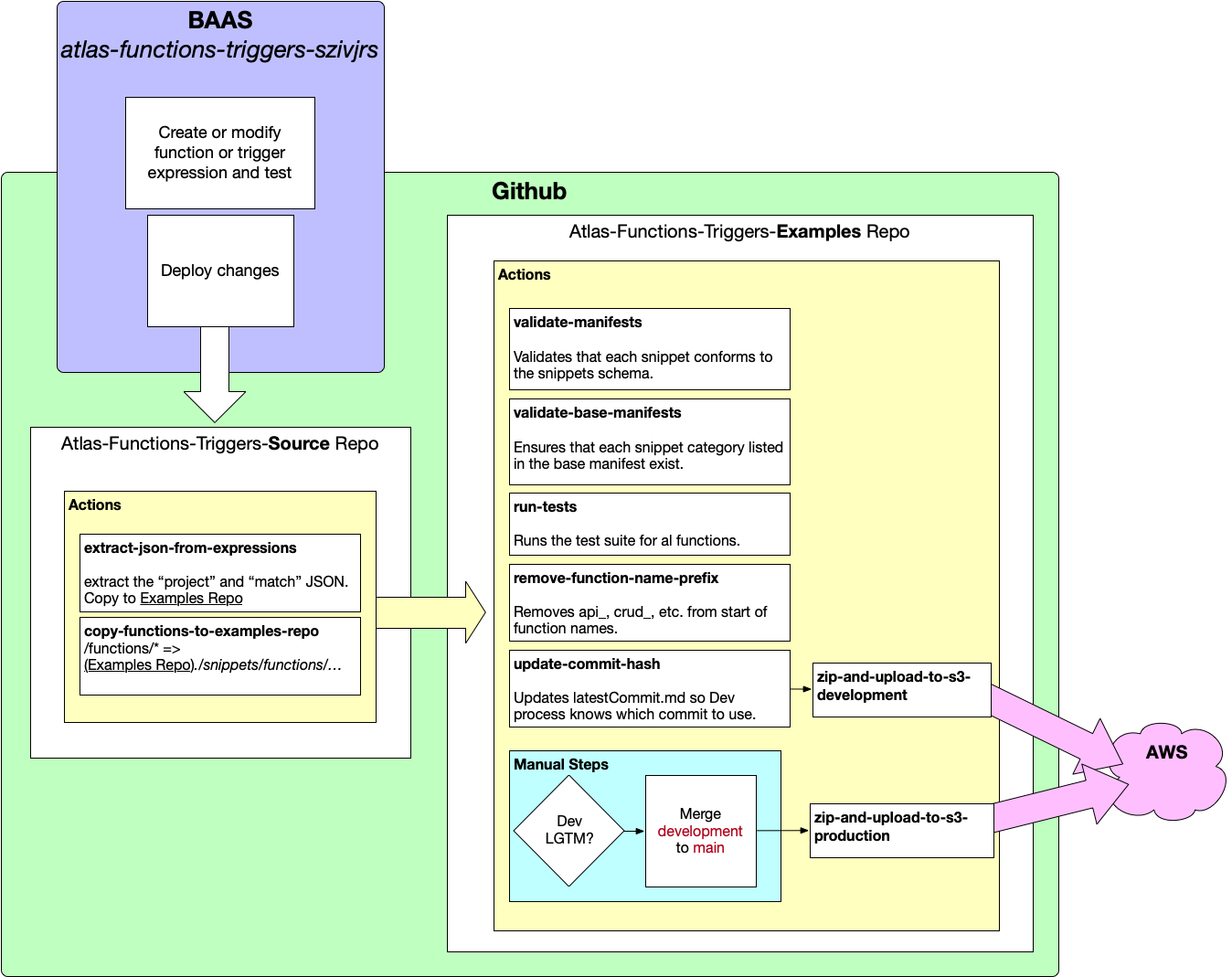 GitHubActionProcesses.png