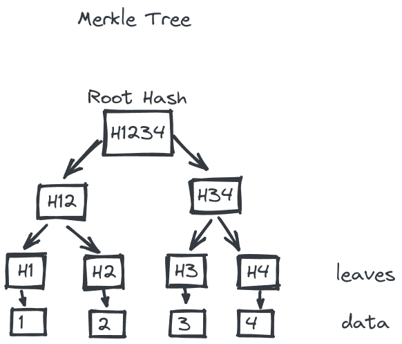 merkle_tree.png