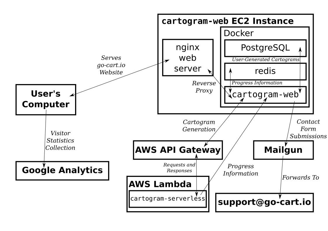 deployment-diagram.png