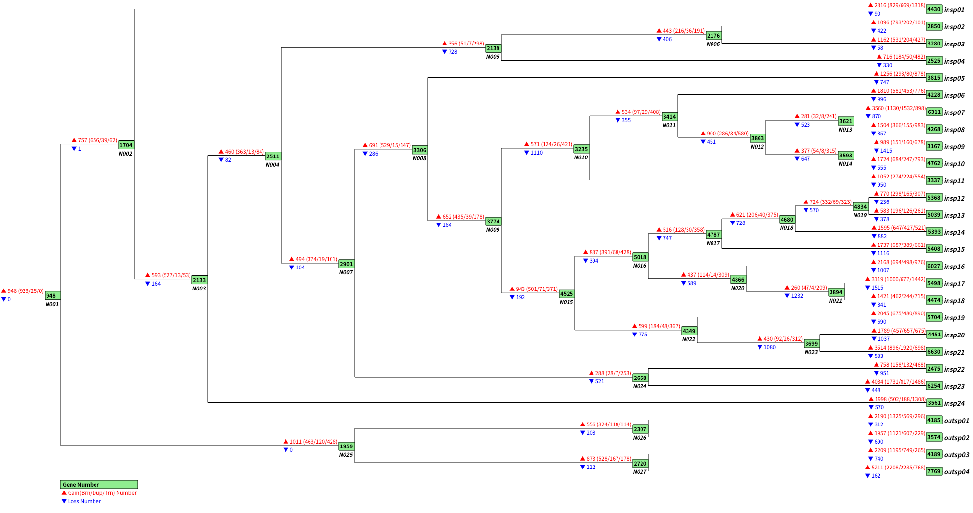 gain_loss_map_plot_02.png