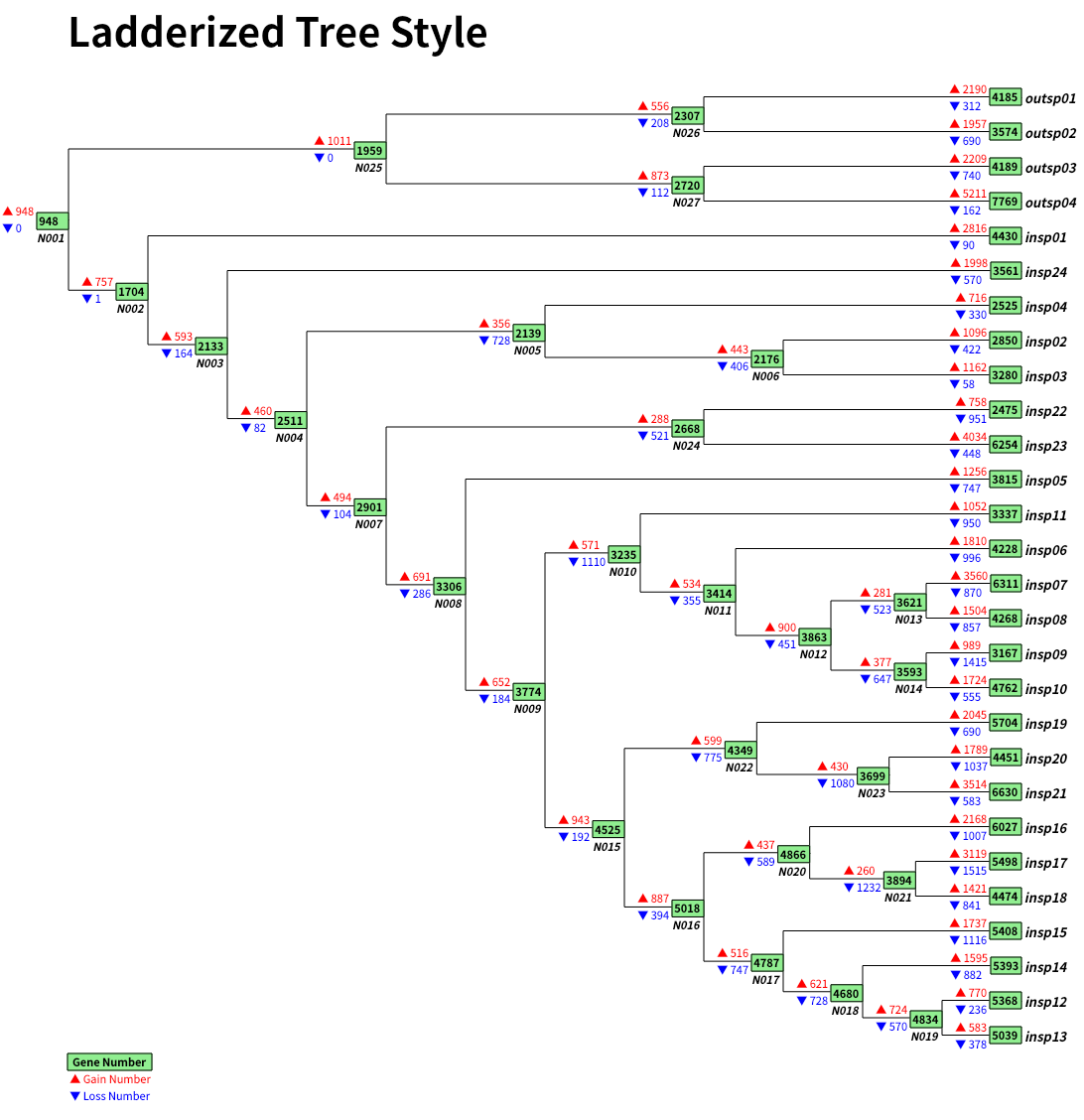 gain_loss_map_plot_04.png