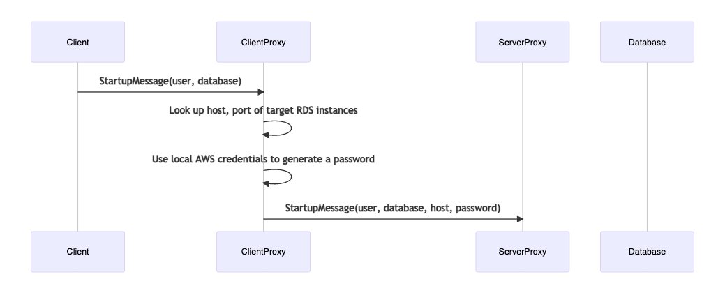 rds-proxy-client-startup-flow.png