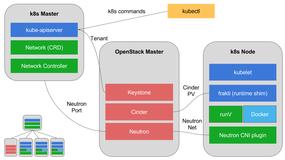 StackubeArchitecture.png