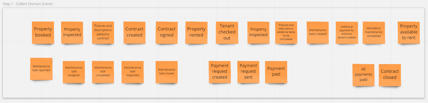 Event-Storming-Big-Picture-step-1.png