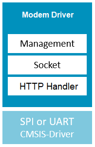 modem_interface_diagram.png