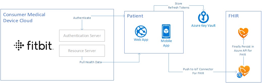 webapp-architecture.jpg