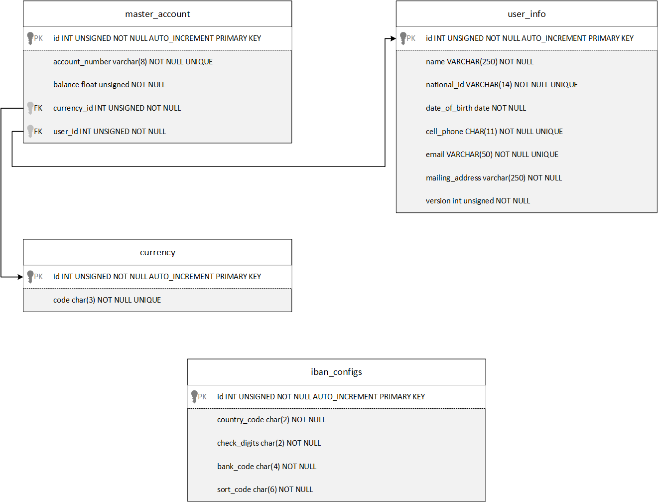 ERD to Schema.png