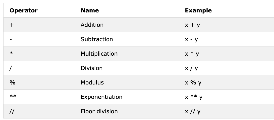 arithmetic_operators.png