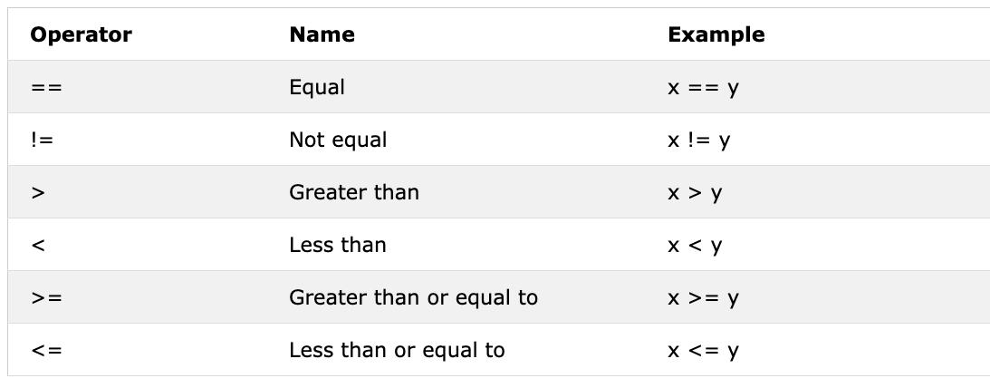 comparison_operators.png