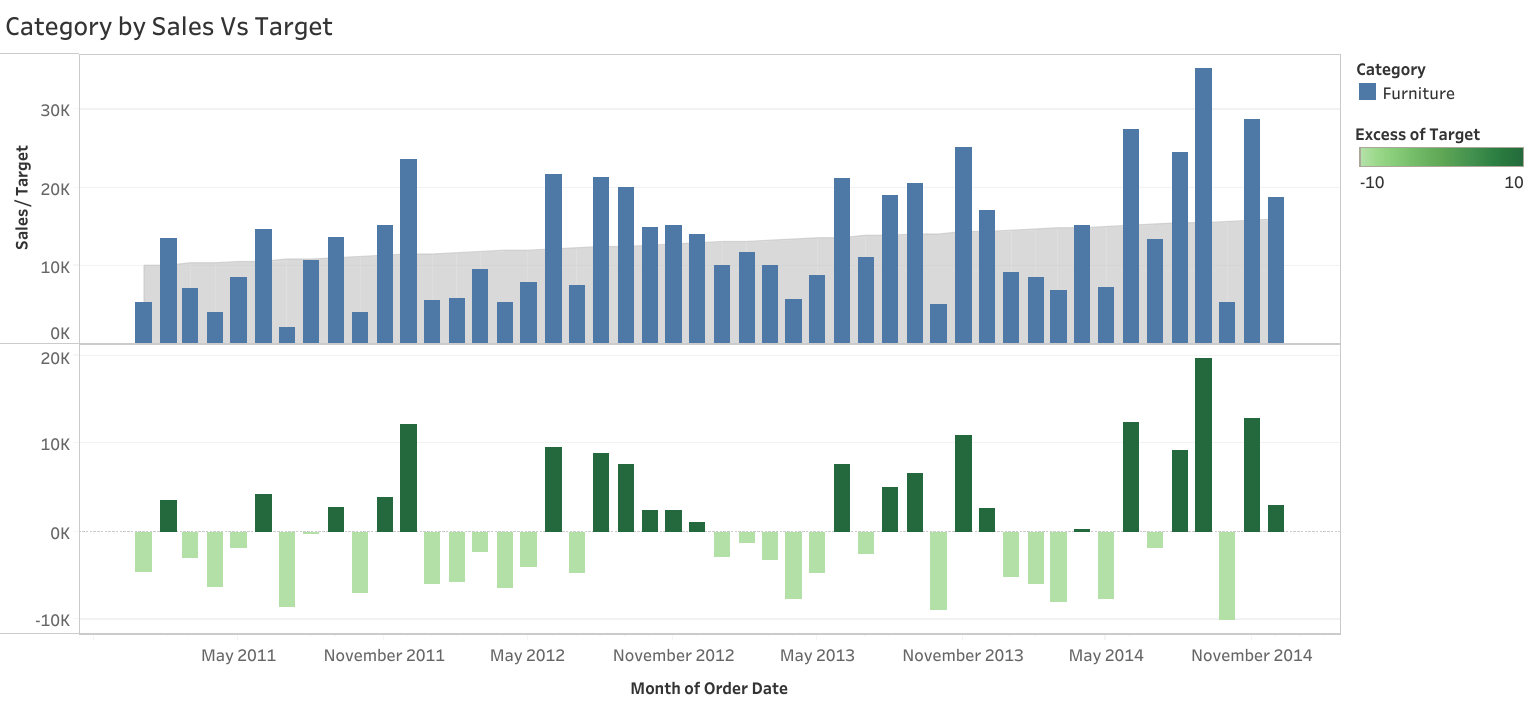 Tableau_Course_Blending_Dual_Axis_Calculated_Field.png