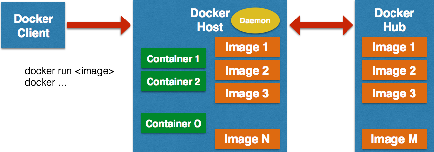 docker-architecture.png