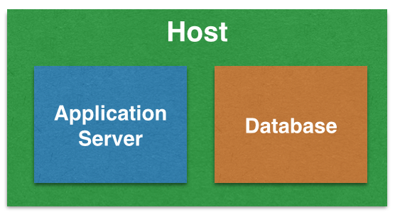 javaee7-hol-container-linking.png