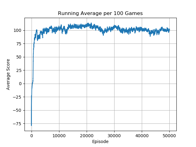 LunarLanderContinuous-v2_running_avg.png