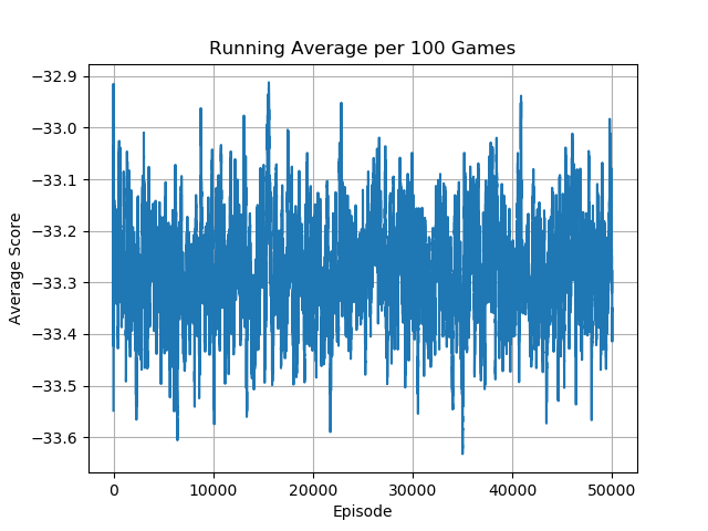 MountainCarContinuous-v0_running_avg.png