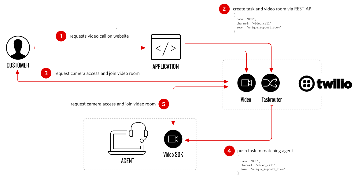 contact_center_flow_video.png